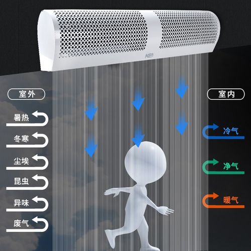 绿岛风风幕机商用冷库低音0.9/1.2/1.5/1.8/2米餐饮店隔热风帘机