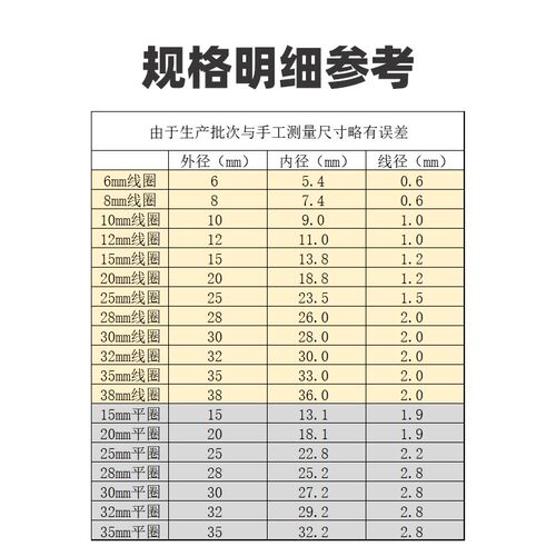 304不锈钢钥匙圈环大小锁匙扣钥匙链男汽车锁匙圈圆钛合金钥匙扣