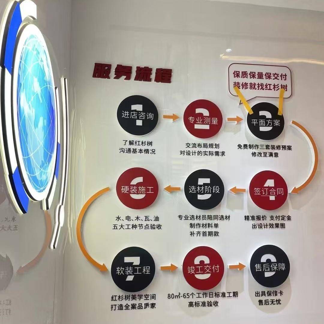 深圳立体亚克力企化业文墙公司愿景发744展墙历团队风程采展示贴