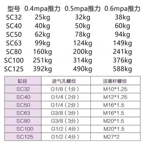 SC10亚德客型拉杆式标准气缸SC107050XX5X100X1025X150X840200