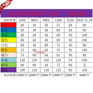 1206 0805 3528 2835贴片LED灯珠高亮 发光二极管0402 包邮 0603