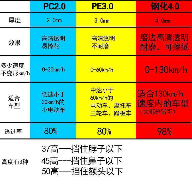 &风挡板NFA电动车风玻璃透加高挡加宽耐磨明电瓶车前摩托车挡风罩