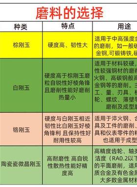 砂砂轮陶瓷微晶TYW刚玉大水磨磨床轮轮外磨砂专磨热圆处理圆形耐