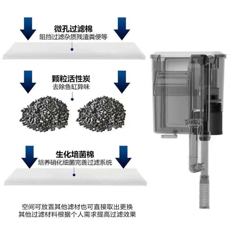 鱼缸瀑布式过滤器三合一循环外置过滤器鱼缸小型壁挂净水过滤设备