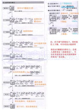 台湾KITA真空低压数字式压力新型号KP42C-02-F1开关KP43C-010-F1