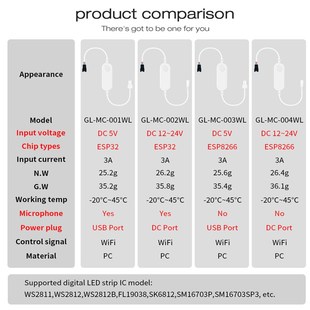 ESP32 24V WLED幻彩灯带RGBW控制器带麦克风和下载口支持多种DIY5