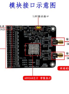 AD9268模块高速ADC 125M采样速率16位 模数转换器 FPGA开发板配套