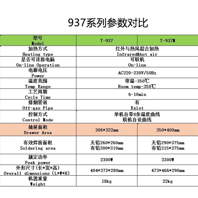 全新升级泰安普惠T-937M智能高温无铅回流焊接机小型台式回焊炉