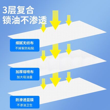 【下单立减50】油烟机吸油棉条通用厨房加厚防油贴纸油槽防水WH
