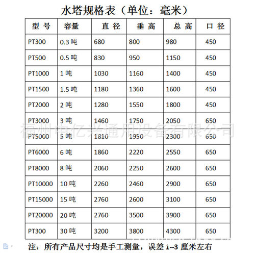 3吨PE塑料水塔加厚水箱储水罐牛筋立式水塔蓄水桶福建福州南平