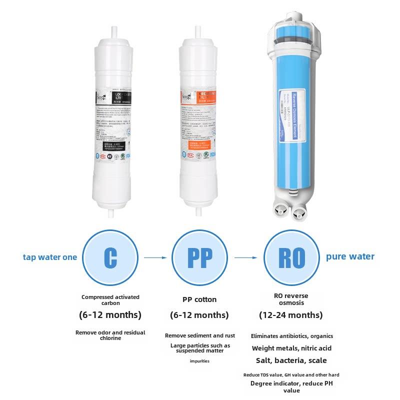 养鱼ro机滤芯水族鱼缸纯水机滤芯活性炭PP棉3分3013-400G反渗透膜