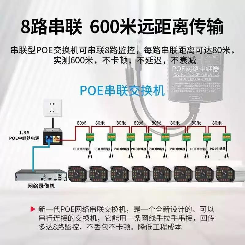 一根线ope串联监控器像全套设2备监控套装高清摄41523头8路16路3