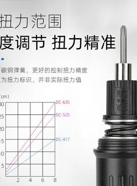 力宏科电批电动螺丝刀螺工批业级丝电起子小型直LK-DC417柄改锥螺