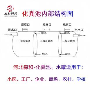 成OFT品5立方支玻璃钢粪化池农村国建房适用省心安装便捷持全发货