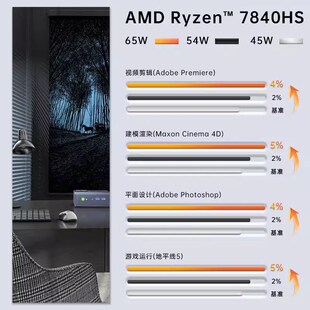 原装K6 AMD锐龙7840HS迷你电脑八核高性能游戏办公电竞主机minipc