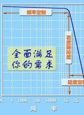 LC无源高通滤波器HPF100Hz,200Hz,500Hz,1KHz,2KHz,5KHz,9KHz