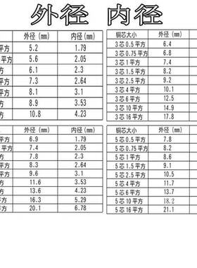 珠电RV缆V家用铜芯电缆线2芯3方芯1.5/2.925江5/4/6平护套线电源