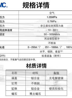 SMC磁偶式无杆CY1R/CY3R10/15/20/25/32/50/63/100-200-500气缸