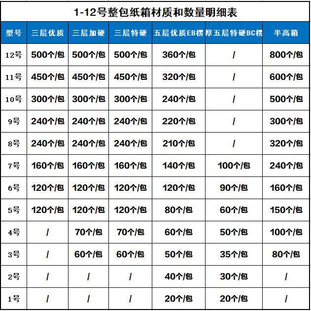 南11-2号快递现货邮政物流包装河电商纸盒子打包搬OEF家定制纸箱