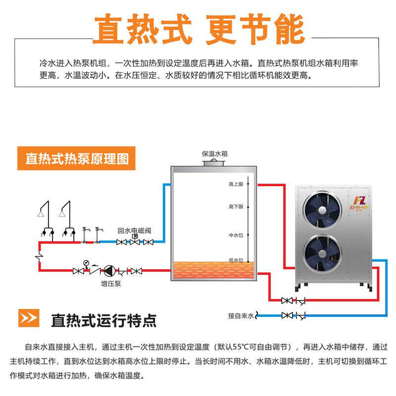 匹商ZHRB-18K用直热5热水器酒馆3吨热水系统大店型工业宾节能设备