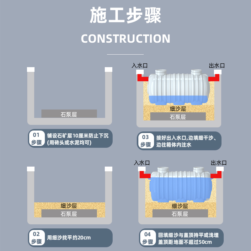 PE化粪池罐家用新农村厕所改造专用三格塑料桶加厚大容量玻璃钢罐