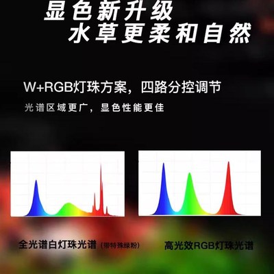 魔点全新B三代水草灯 B3WRGB版LED草缸造景灯水族鱼缸照明显色灯
