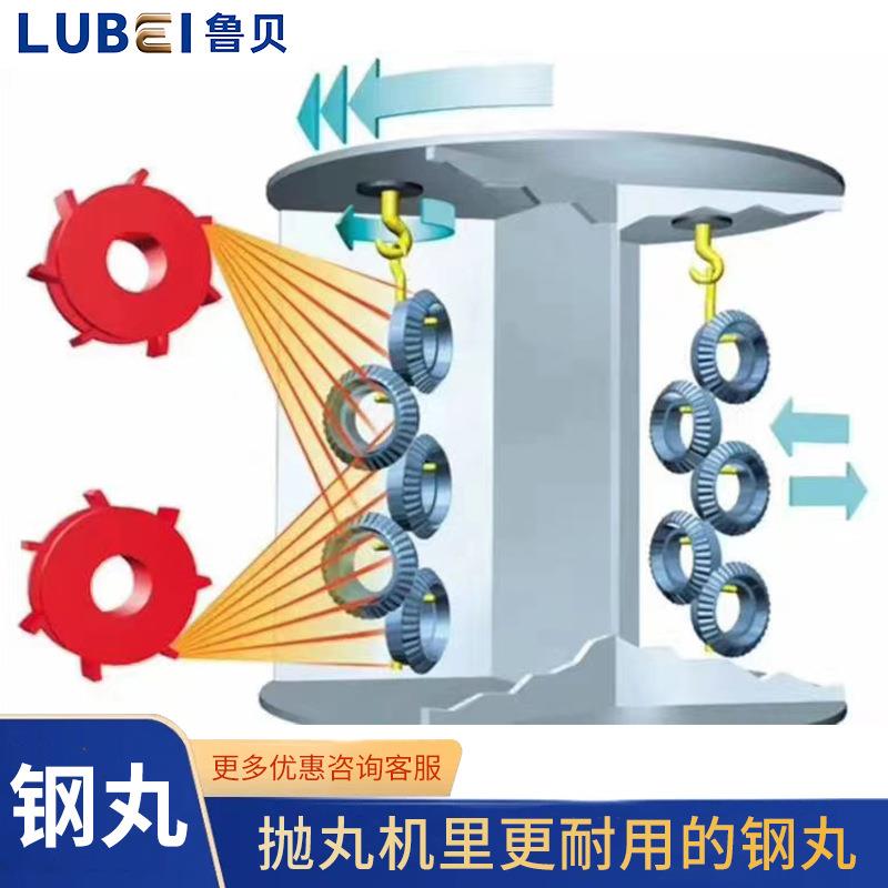 抛丸人钢机配件钢丸不锈钢丸喷砂除S460S55造磨料抛丸机锈铸耐磨