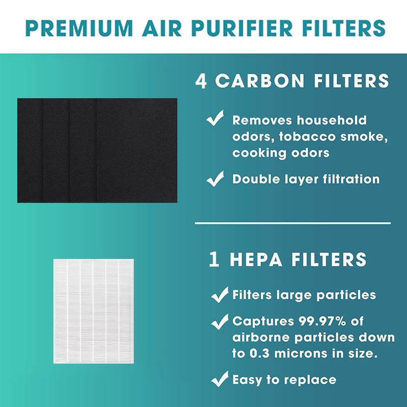 适配WINIX空气净化器115115替换过性滤滤HEP器A1片芯活碳适配WIN4