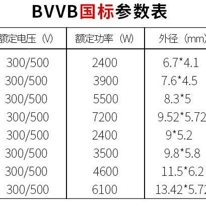 B厂AMR家直供家装铜线珠江灯具电.源插头线灯RVV2芯1.5平方25/4
