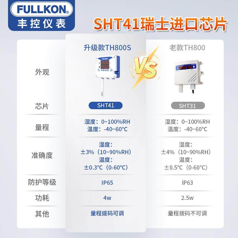丰控湿度变送温器传感器高度无线壁挂式精耐高4温工业CLW温湿度计,标准件/零部件/工业耗材,车间地垫,淘宝优惠券,粉丝福利购,淘宝优惠卷