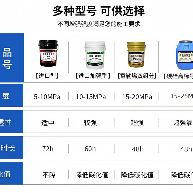 混凝土增强剂高效提升表面回弹快速增强超强渗透硬度加强水泥硬化