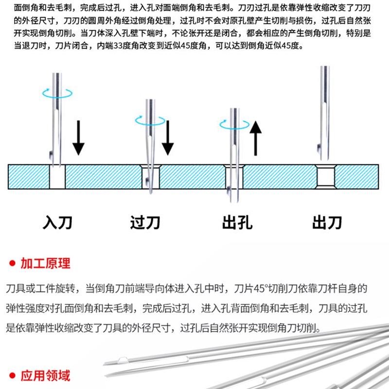 刀片式内孔去毛刺倒角刀不锈钢用钢件去毛刺交叉孔口机用可换刀片