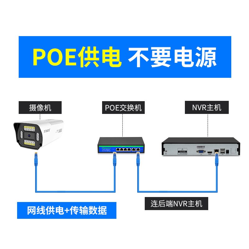 0万POE全彩监控器设备装商用超市工厂高清摄像头全系统