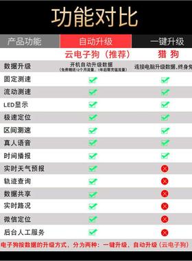 225新款0汽车电狗北斗子动测速雷达车EEP载无线货车行车安全预警