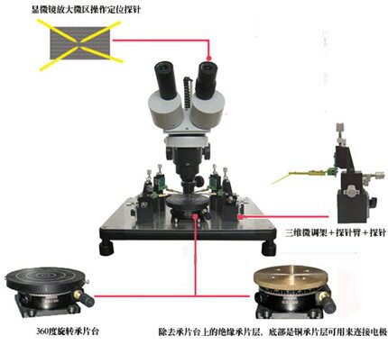 ST-102A型探针测试台 /中测台/点测机