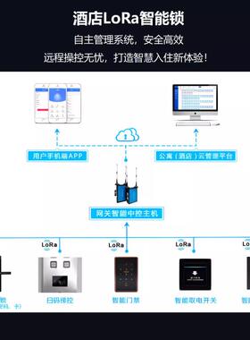 锁LRA联网锁璃门智能锁NB4G卡指纹锁支168持二次开发联网玻玻璃O