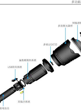 XH9筒0手电P变焦充电远射LED率探照灯ZW-X918大功超亮远射防水照