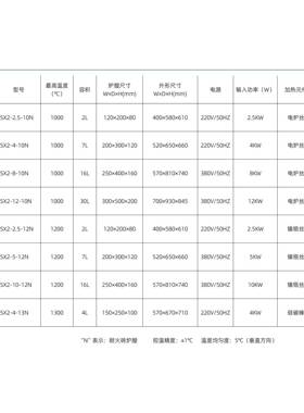 上海一恒 SX2-5-12N 箱式电阻炉 马弗炉