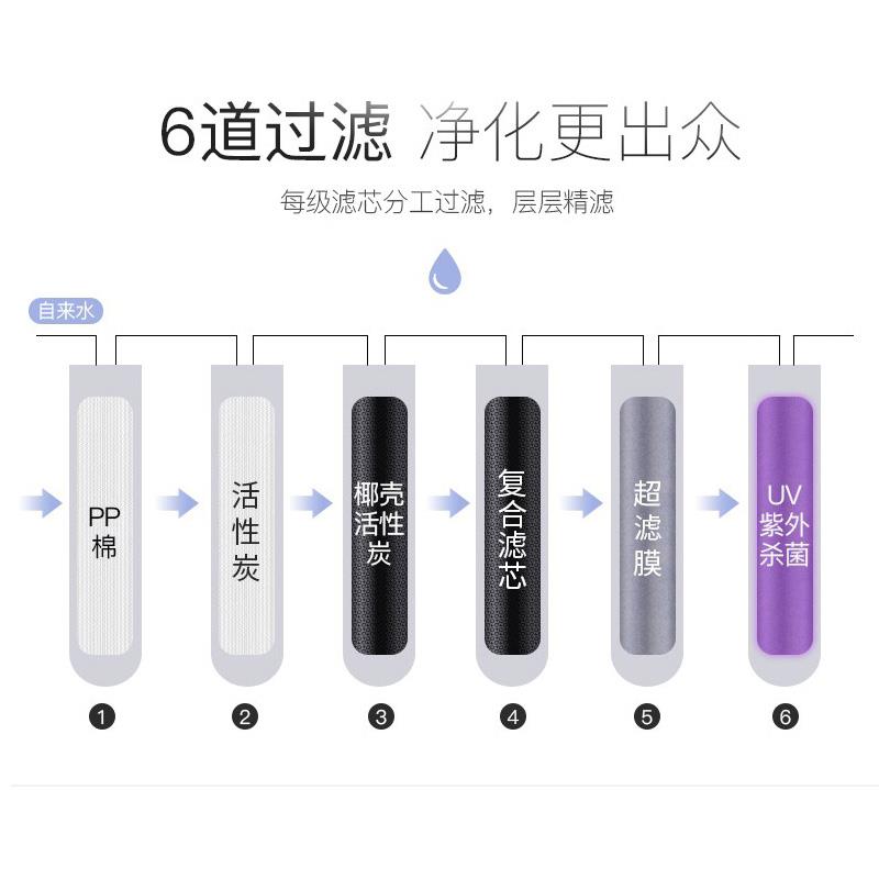 复旦申花MR003U-A水管家净水家饮用杀菌过直器滤器自来水家用厨房