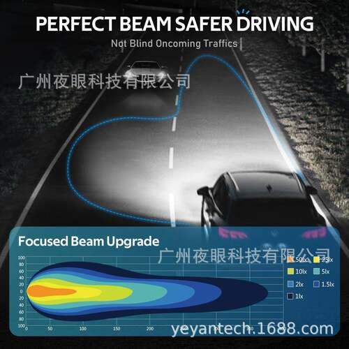 9006Novt灯sig1hN7新款泡9006欧美爆款汽车LED大灯