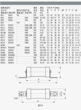 茗熔快速熔断器RGS4A 32A 120A 125安 150A 160A 200A 220A保险丝