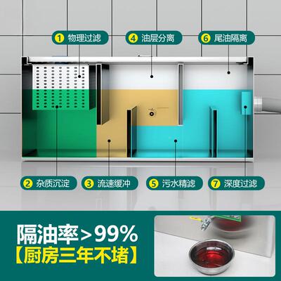 油水油分离器厨房餐饮过滤器地商HC-YS型用水污水沉淀饭店不锈隔