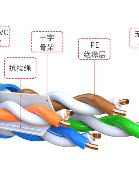 蔽标超六类网千兆六类非屏网线CAT6AXGE无氧铜工程线6类双绞线国