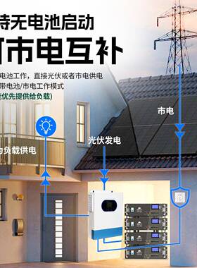 MCSLPT太阳能逆控P体机光伏一家离网储能控制器混合高频逆变器11K