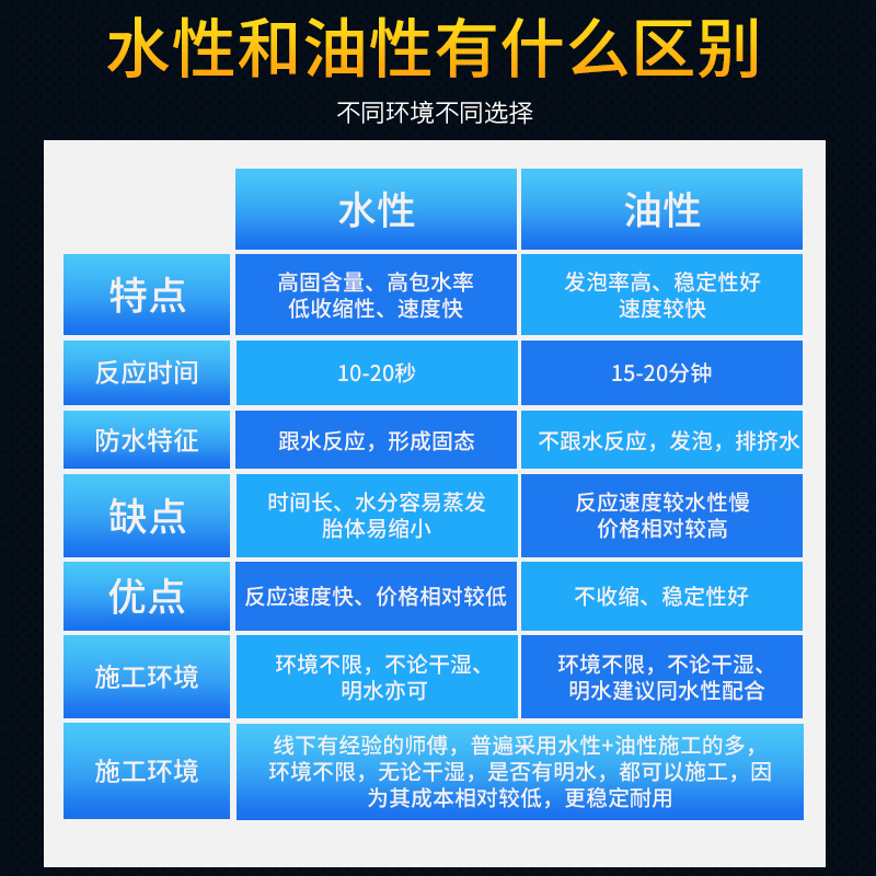 堵漏注浆液亲水性聚氨酯注浆液注浆机灌浆液堵漏剂补漏剂止水针头