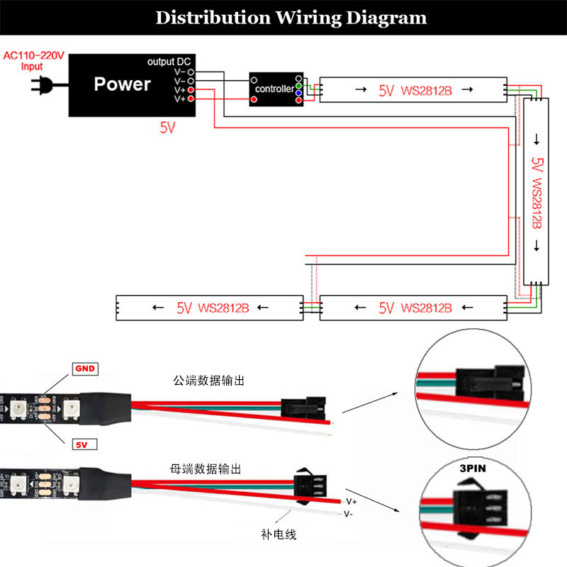 5V74灯96灯跑马软灯条5050灯珠内置IC单点单控WS2812B幻彩LED灯带