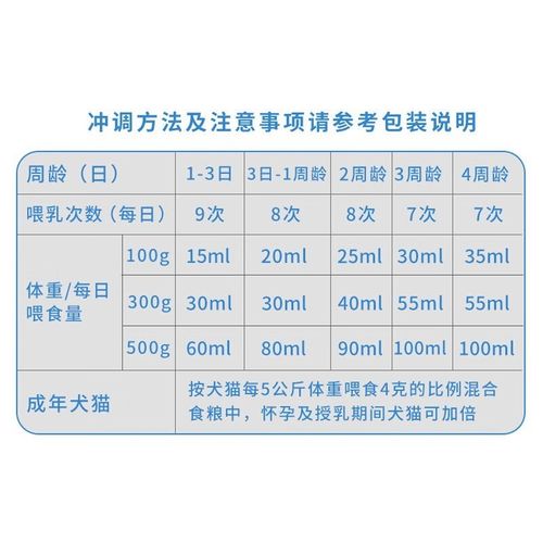 拜恩羊奶粉宠物狗狗猫咪低敏营养奶粉幼犬幼猫补钙增强抵抗免疫力
