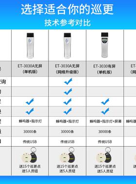 正钻巡更机E-3逻030巡更棒电子巡更系统保安巡T打巡ET-3030更器点