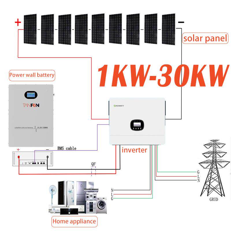 家用W储能光太阳能发伏发电5WK10K20V2家庭非洲电源发电机工厂直