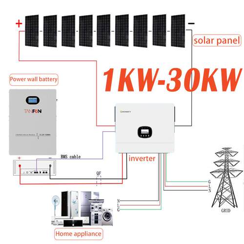 家用W储能光太阳能发伏发电5WK10K20V2家庭非洲电源发电机工厂直